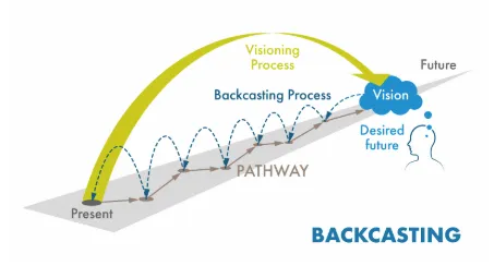 ASM Pathways™ method